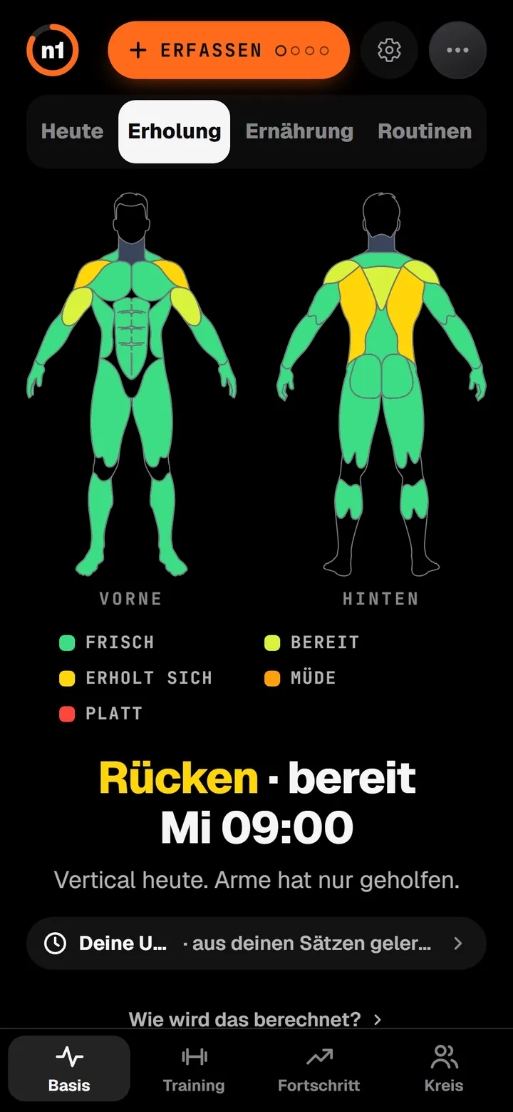 Der n1-Erholungsbildschirm: eine Körperfigur von vorn und hinten, jeder Muskel von frisch bis platt eingefärbt.
