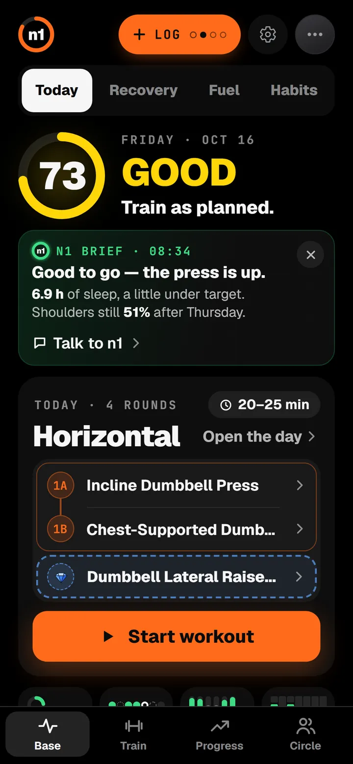 n1 Today screen: readiness 73, Good, train as planned. Today's session, Horizontal, a superset of incline dumbbell press and chest-supported dumbbell row, then n1's pick, and a Start workout button.