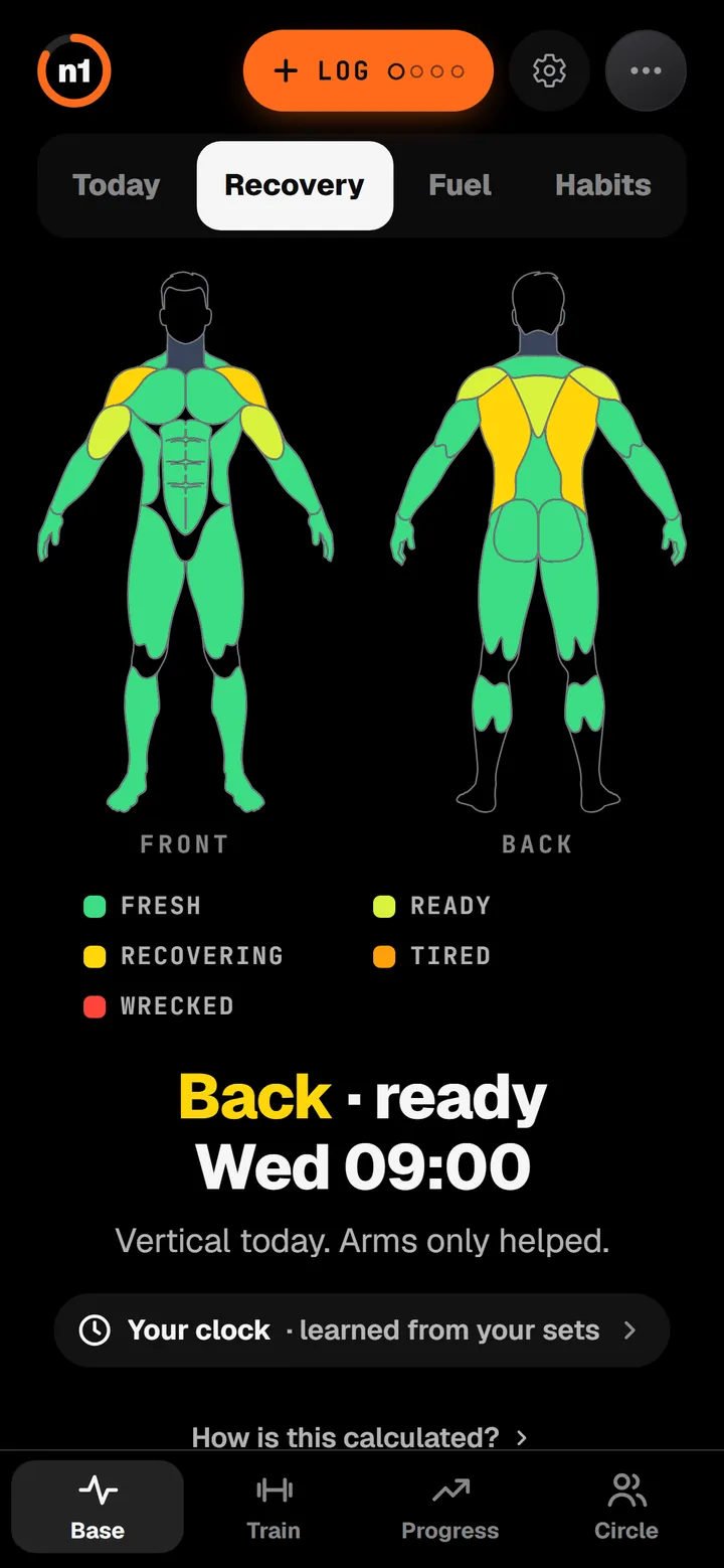 The n1 recovery screen: a body figure, front and back, each muscle shaded from fresh to wrecked.